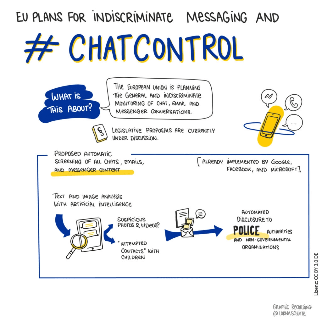 Chat Control